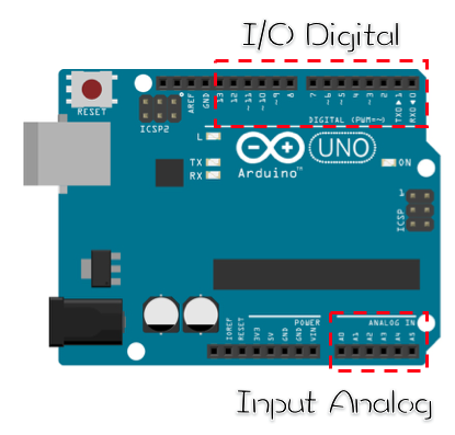 input output arduino