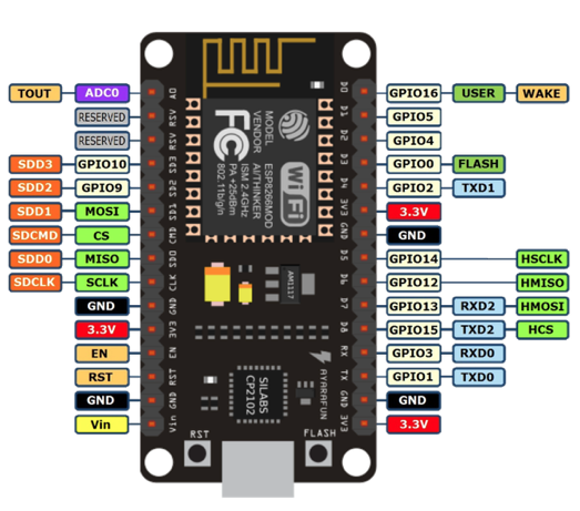 NodeMCU ESP8266 pin out
