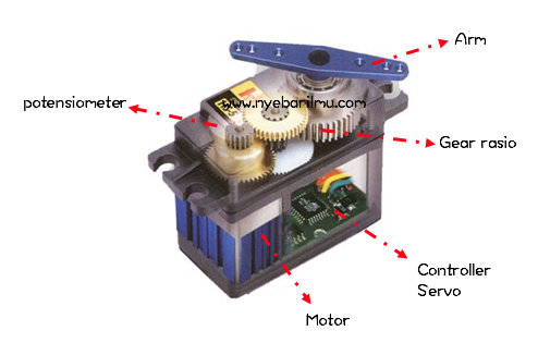Bagian bagian motor servo