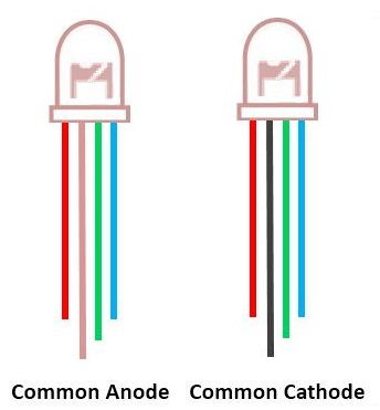 Jenis LED RGB