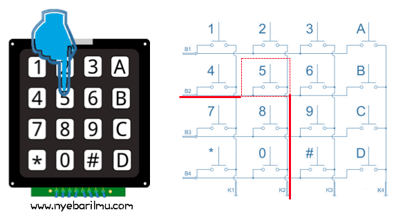 Prinsip kerja keypad 4x4