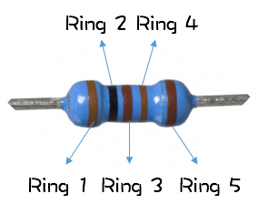 Resistor dengan cincin 5 warna