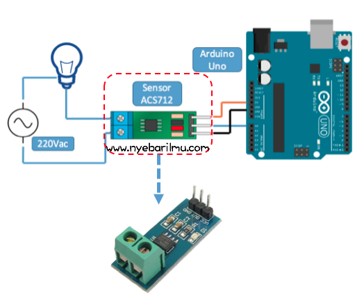 Tutorial mengakses sensor arus acs712