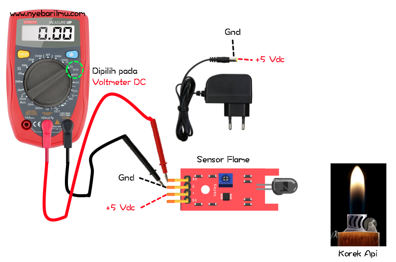 Sensor flame + multitester