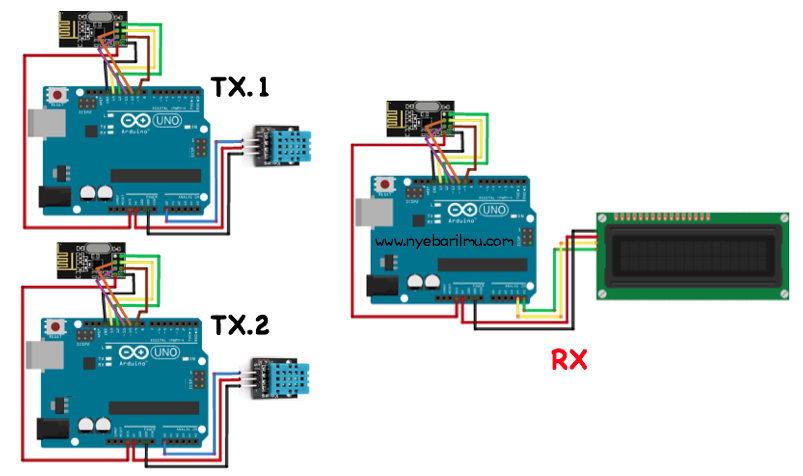 Rangkaian Project multiple Nodes nRF24L01+