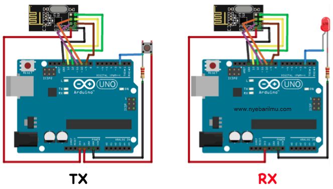 Rangkaian nRF24L01+dan Arduino Uno