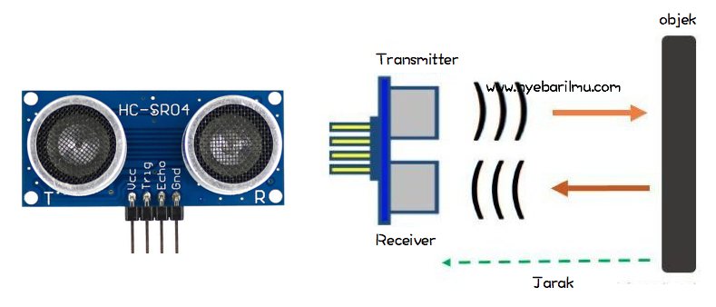 Ilustrasi cara kerja Sensor Ultrasonic