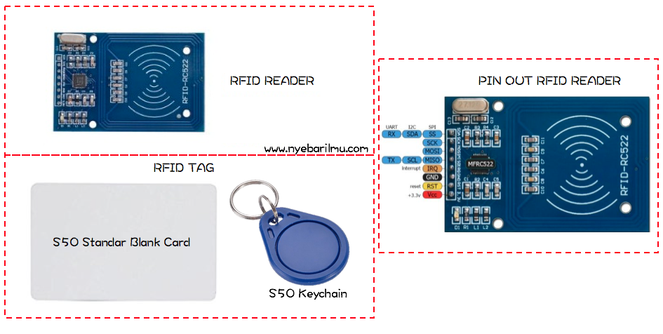 RFID RC522 & Pinout