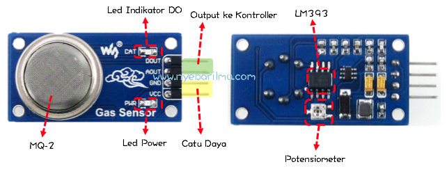 Bagian - bagian penting dari module sensor gas mq2