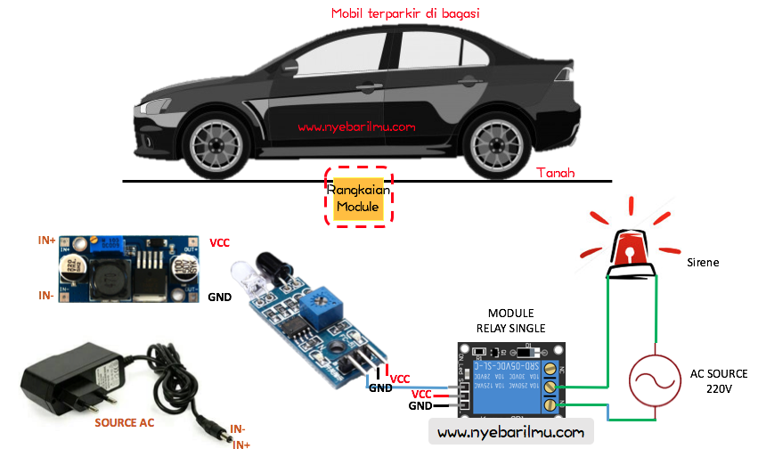 Penerapan Sensor line Proximity 