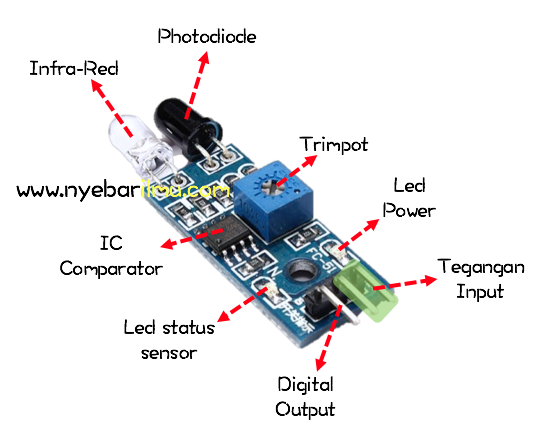 Sensor line Proximity 