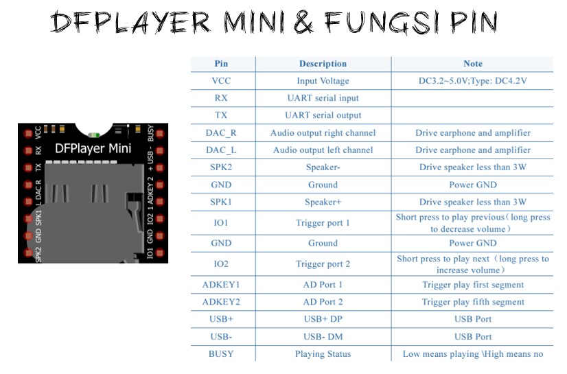 DFPlayer dan fungsi pin kakinya