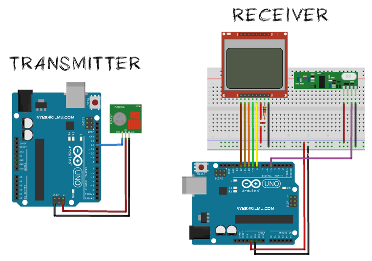 Rangkaian Radio Frequency RF 433Mhz & Arduino Uno