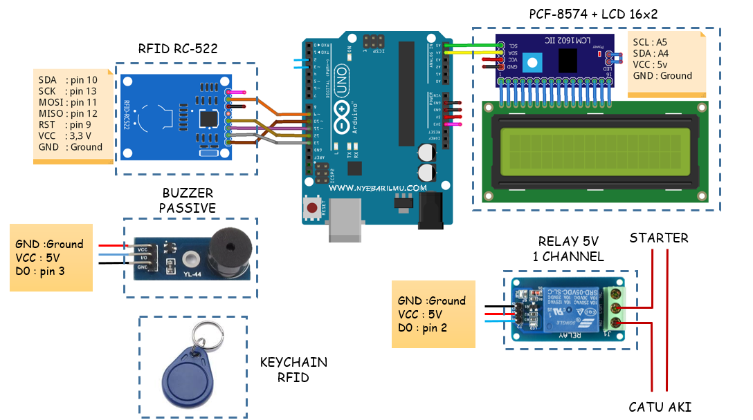 Project System Security RFID Arduino for Motorcycle