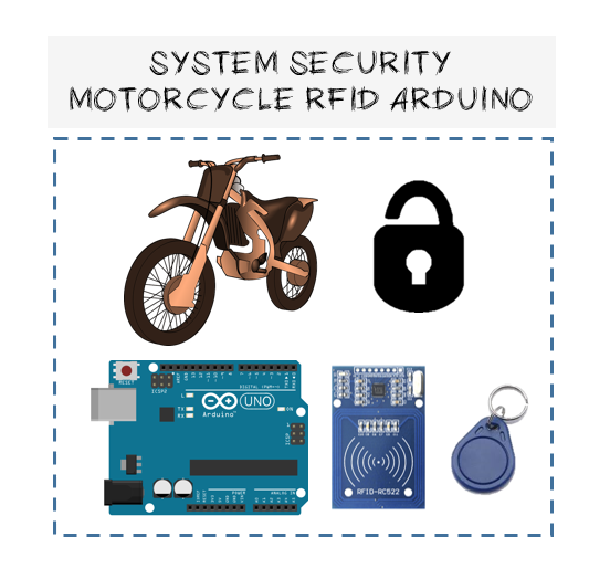 System security or alarm security RFID Arduino for motorcycle