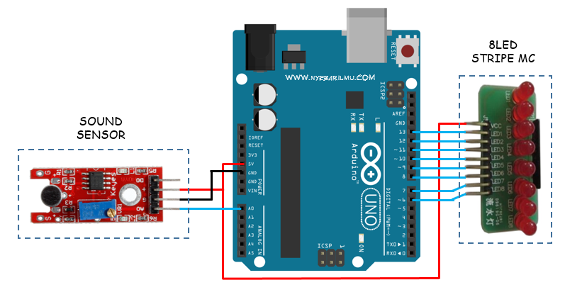 Vu meter arduino use sound sensor atau sensor suara