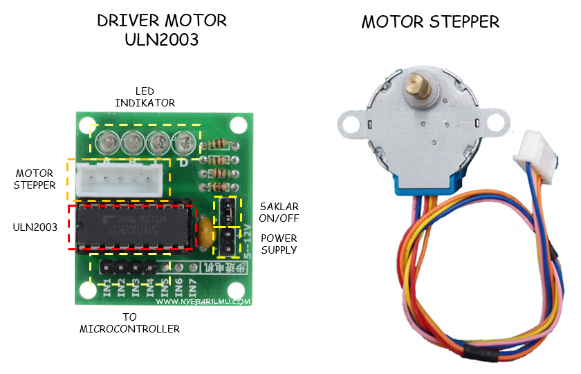 Module motor stepper dan driver uln2003