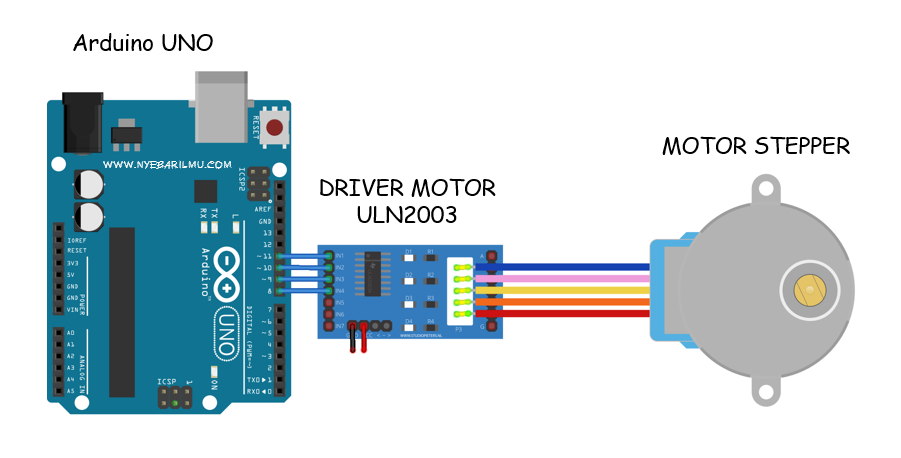 Tutorial arduino mengakses motor stepper sederhana
