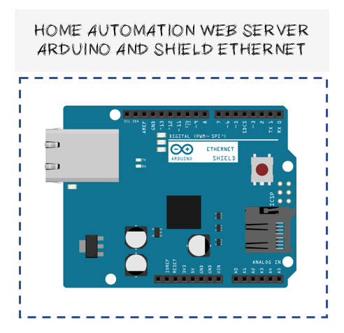 Home Automation web server using Arduino and Ethernet shield