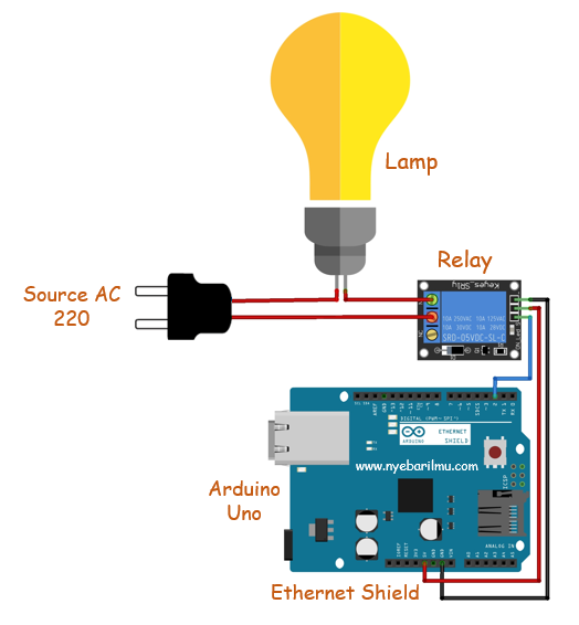 Home Automation web server using Arduino and Ethernet shield