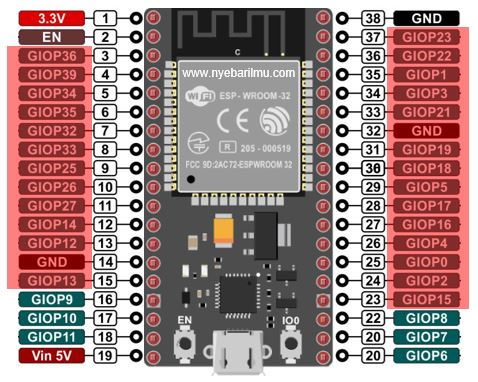 ESP32 Smart home automation - motion detection