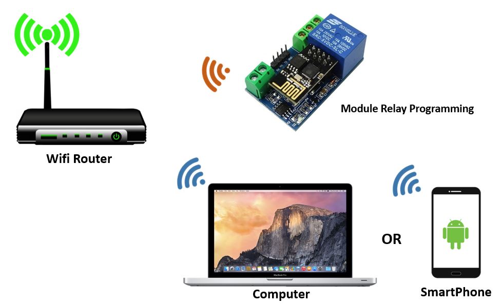 Skema Module iot ESP-01 Relay Programming