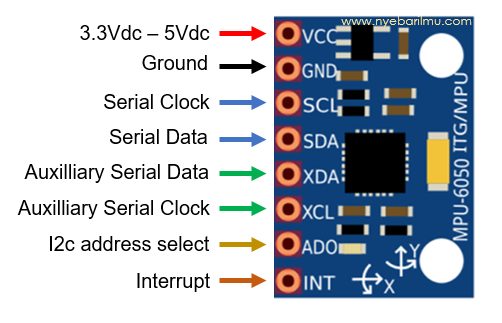 Module MPU6050 Pin Out
