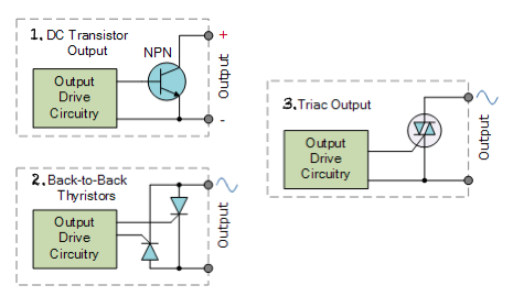 Konfigurasi pin output Solid State Relay