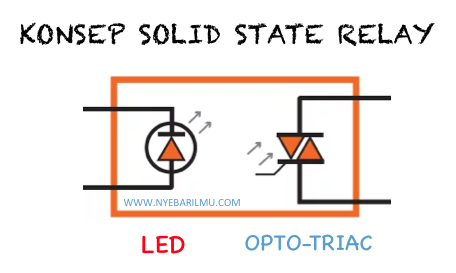 Konsep Solid State Relay