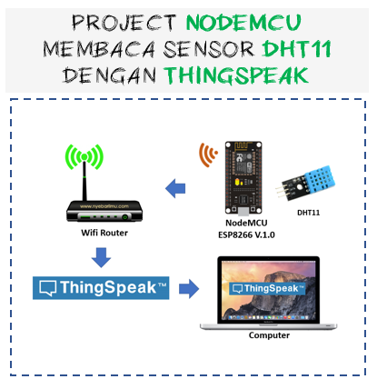 Thumbnail Nodemcu V3 Lolin, DHT11 send data to thingspeak