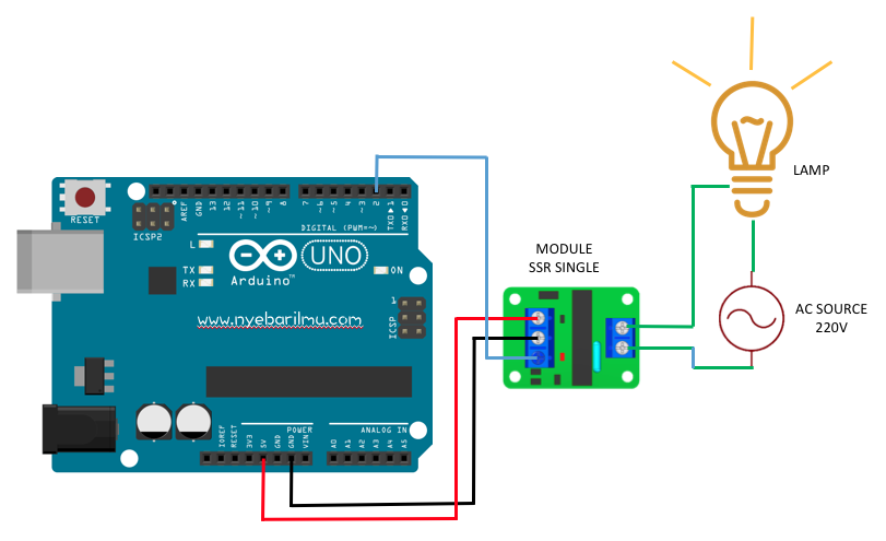 Tutorial Mengakses Modul Solid State Relay