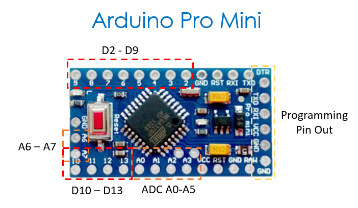 Arduino pro mini - pin out