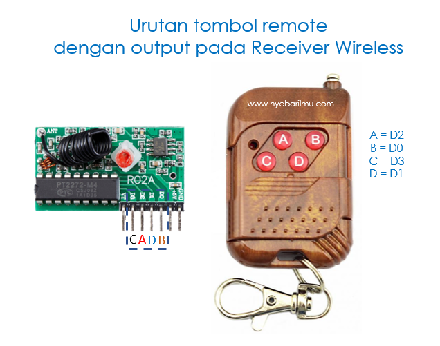 pin out modul rf wireless 4 channel - remote dan receiver