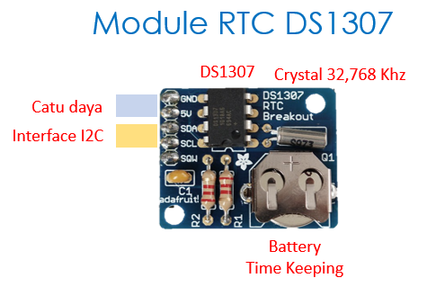 Jam Digital RTC DS1307 - adafruit