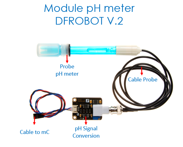 Module ph meter Dfrobot v.2 arduino