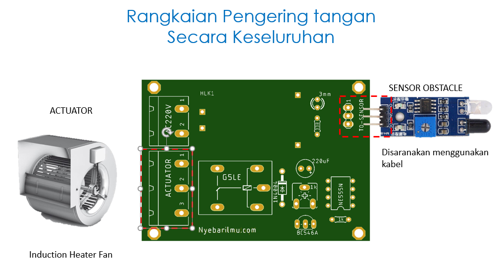 Rangkaian secara keseluruhan pengering tangan