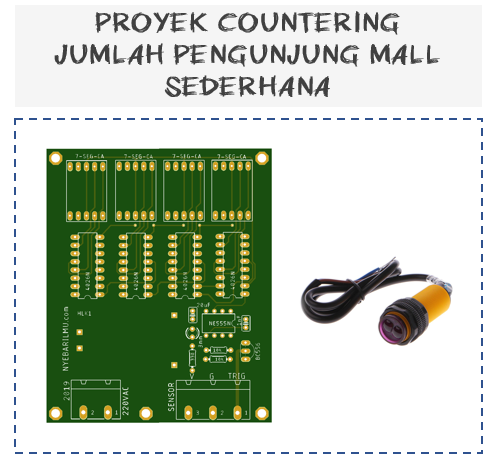 Countering jumlah pengunjung mall