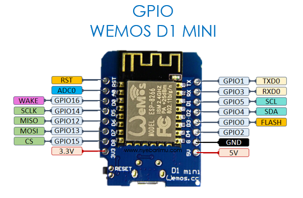GPIO WEMOS D1 MINI