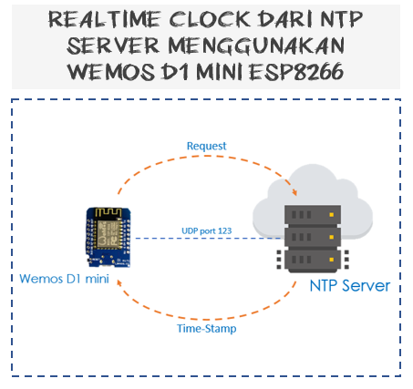 Wemos D1 mini with LCD NTP Server