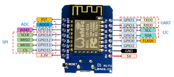 ESP8266 PIN GPIO - fungsi khusus