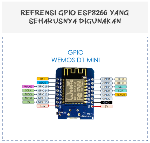 GPIO ESP8266 - WEMOS D1 MINI