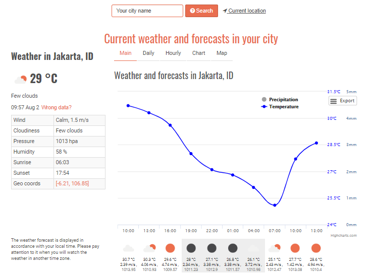 Weather station wilayah jakarta