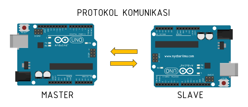 Ilustrasi komunikasi protokol microcontroler arduino