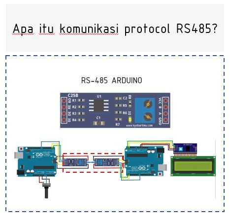 apa itu Komunikasi protokol RS485