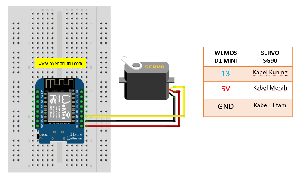 Skematik cara mengakses servo via blynk dan wemos d1 mini