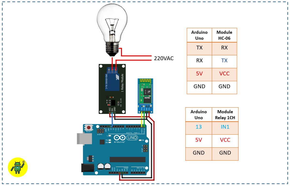 Wiring dan schematic blue-android simple