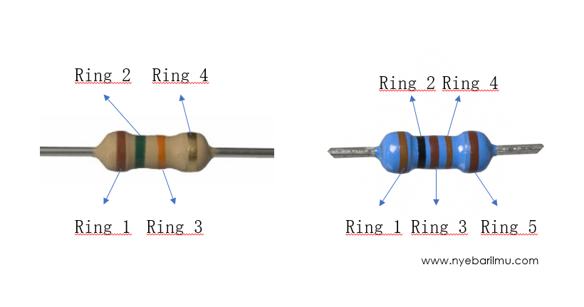 cara baca kode warna Komponen Resistors
