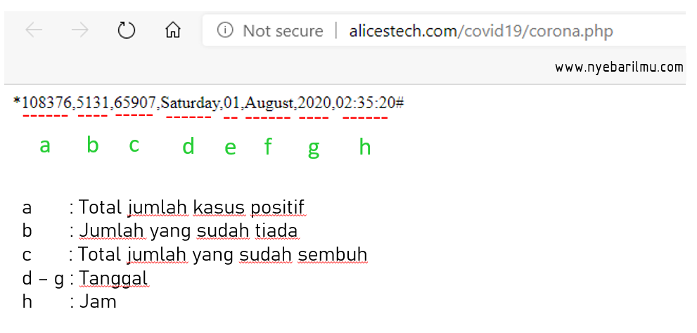 data json covid di indonesia