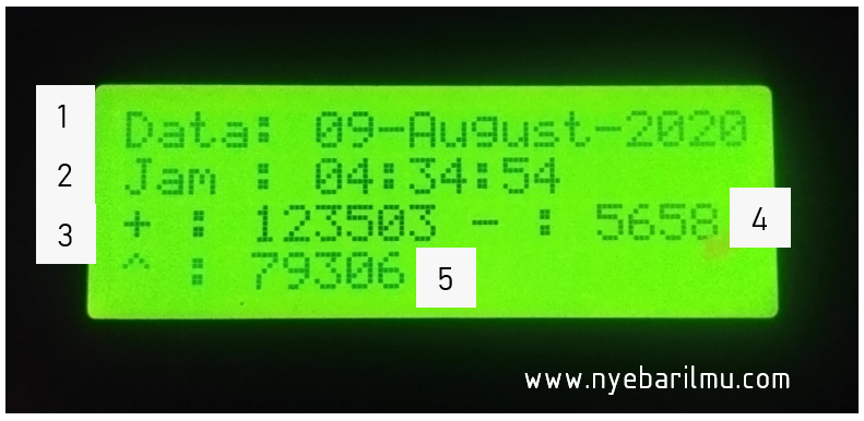 hasil data display monitoring wemos d1 mini + lcd 20x4