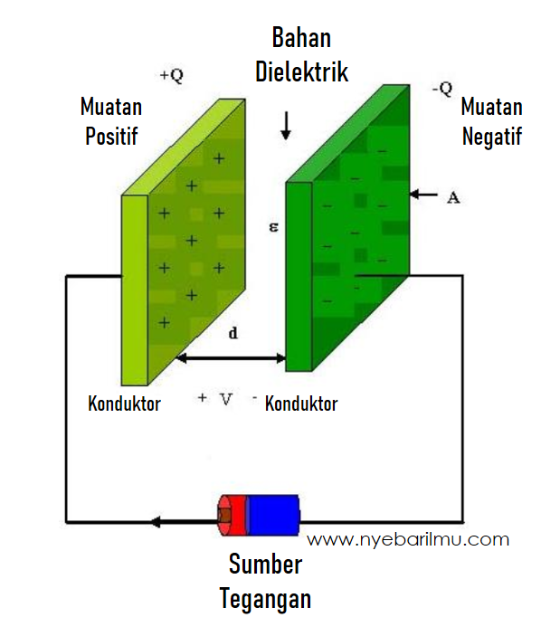 Bahan dielektrik capacitor